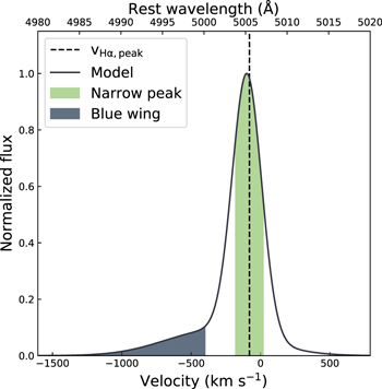 Figure 11. Refer to the following caption and surrounding text.