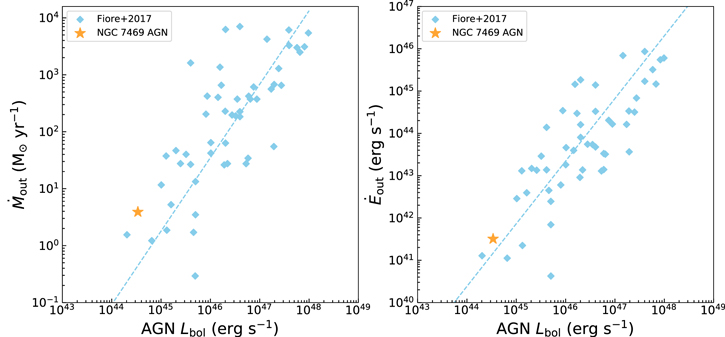 Figure 13. Refer to the following caption and surrounding text.