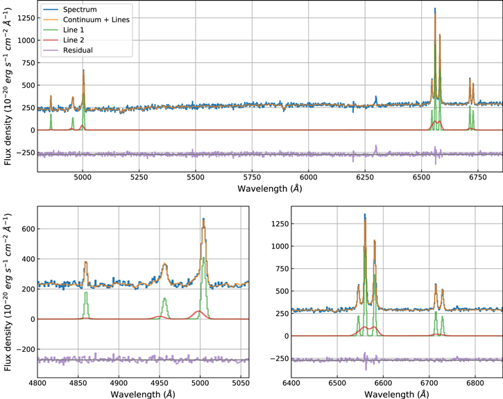 Figure 1. Refer to the following caption and surrounding text.