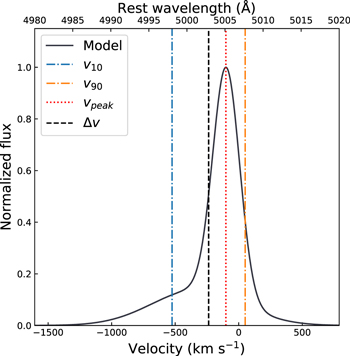 Figure 2. Refer to the following caption and surrounding text.