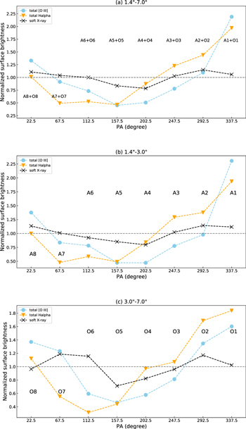 Figure 6. Refer to the following caption and surrounding text.