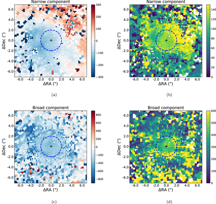 Figure 8. Refer to the following caption and surrounding text.
