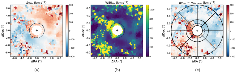 Figure 9. Refer to the following caption and surrounding text.