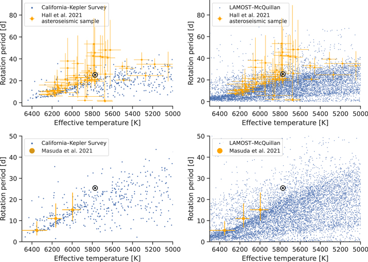 Figure 10. Refer to the following caption and surrounding text.