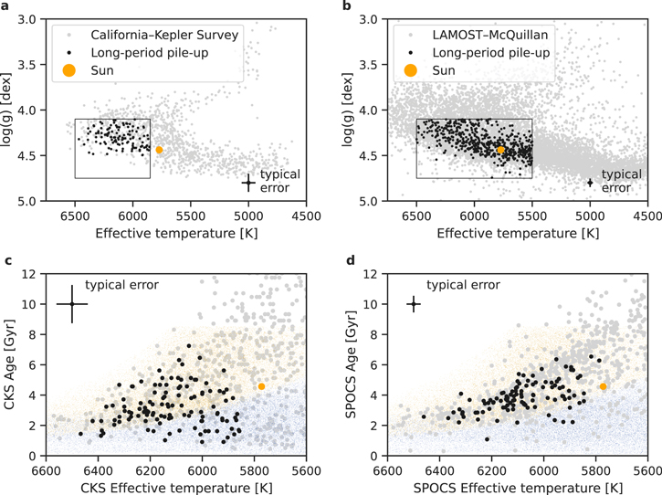 Figure 11. Refer to the following caption and surrounding text.