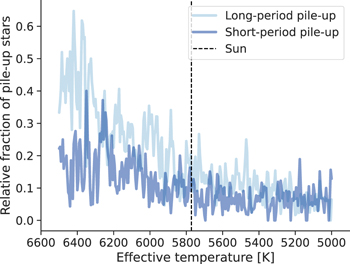 Figure 13. Refer to the following caption and surrounding text.