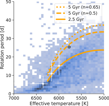 Figure 15. Refer to the following caption and surrounding text.