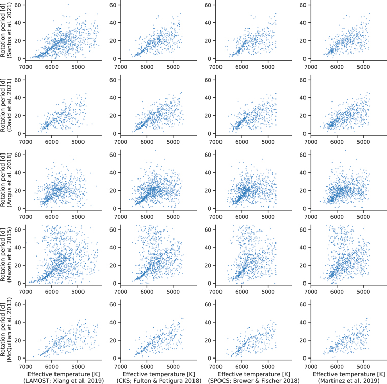Figure 17. Refer to the following caption and surrounding text.