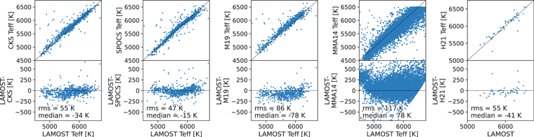 Figure 18. Refer to the following caption and surrounding text.