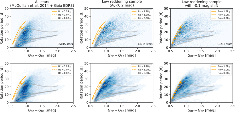 Figure 19. Refer to the following caption and surrounding text.
