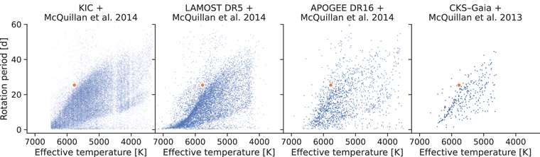 Figure 1. Refer to the following caption and surrounding text.