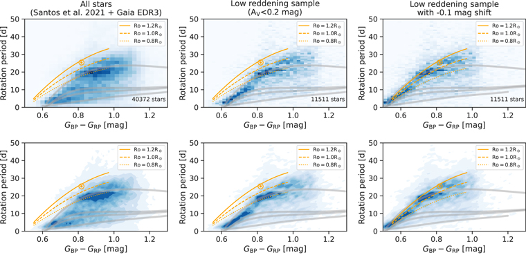 Figure 20. Refer to the following caption and surrounding text.