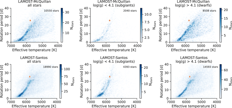 Figure 2. Refer to the following caption and surrounding text.