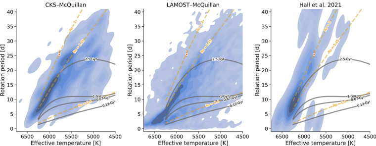 Figure 3. Refer to the following caption and surrounding text.