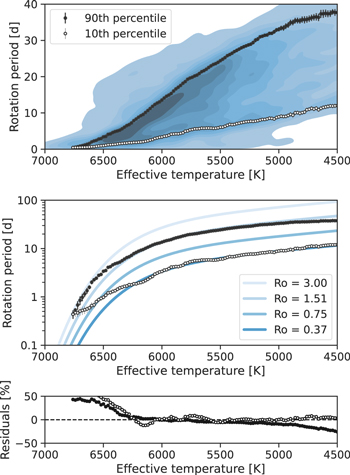 Figure 5. Refer to the following caption and surrounding text.