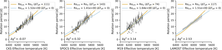 Figure 6. Refer to the following caption and surrounding text.
