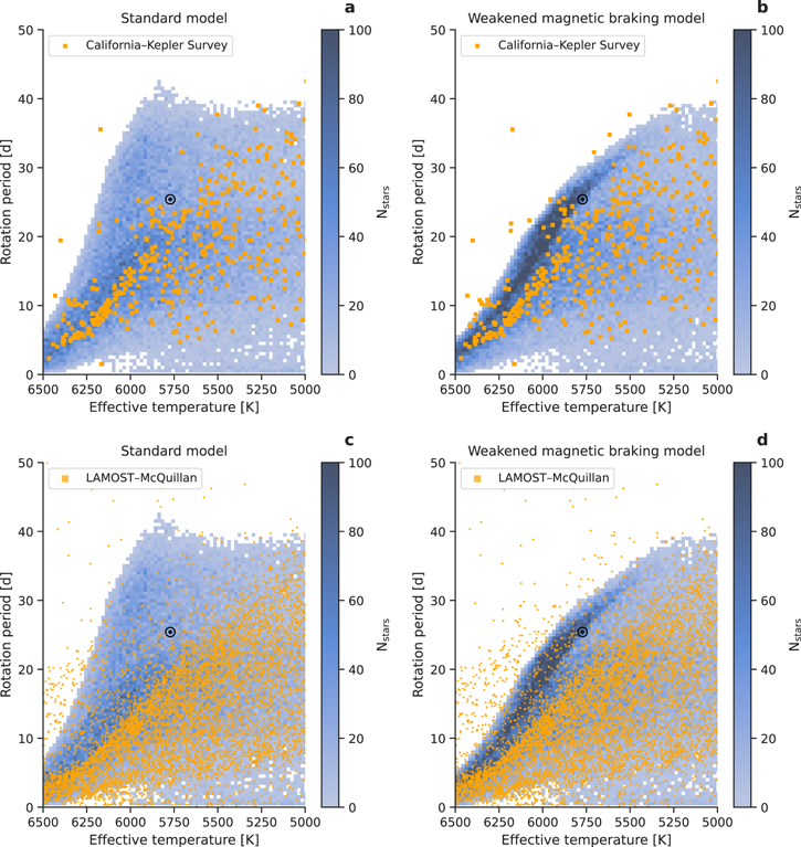 Figure 7. Refer to the following caption and surrounding text.