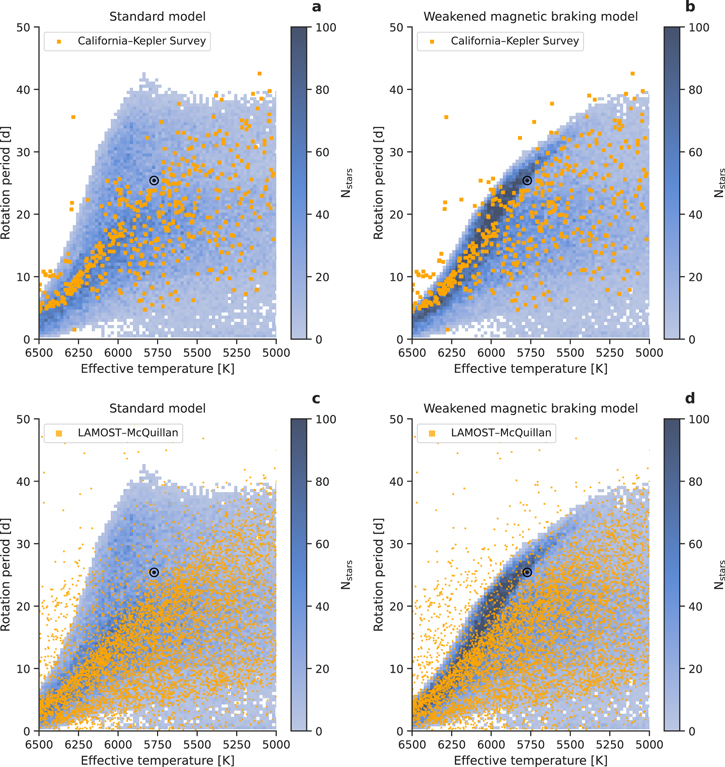 Figure 8. Refer to the following caption and surrounding text.