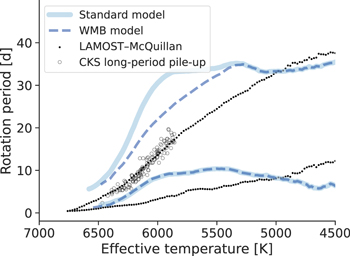 Figure 9. Refer to the following caption and surrounding text.
