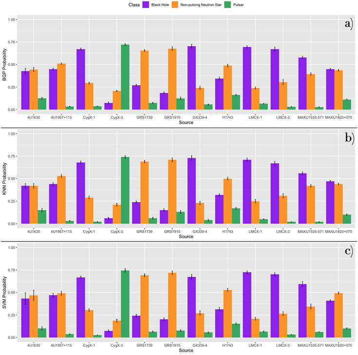 Figure 10. Refer to the following caption and surrounding text.