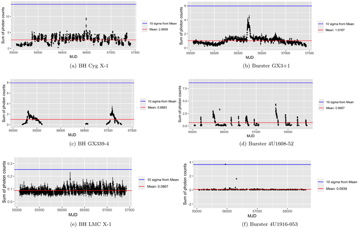 Figure 1. Refer to the following caption and surrounding text.