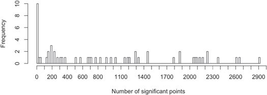 Figure 2. Refer to the following caption and surrounding text.
