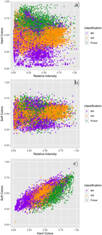 Figure 4. Refer to the following caption and surrounding text.