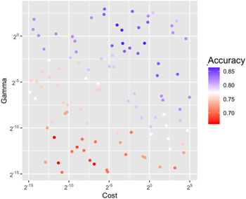 Figure 8. Refer to the following caption and surrounding text.