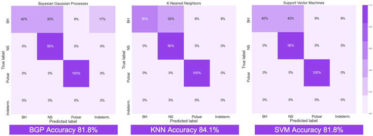 Figure 9. Refer to the following caption and surrounding text.