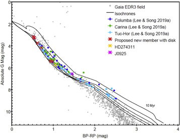 Figure 14. Refer to the following caption and surrounding text.