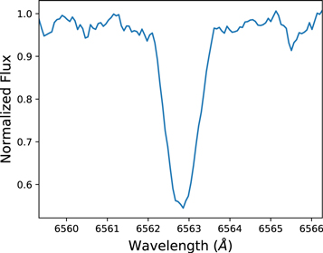Figure 17. Refer to the following caption and surrounding text.
