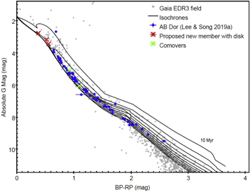 Figure 3. Refer to the following caption and surrounding text.
