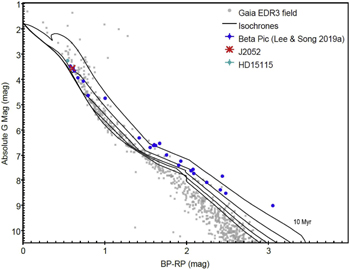 Figure 5. Refer to the following caption and surrounding text.