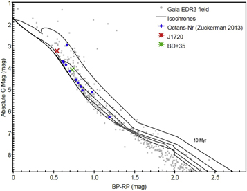 Figure 7. Refer to the following caption and surrounding text.