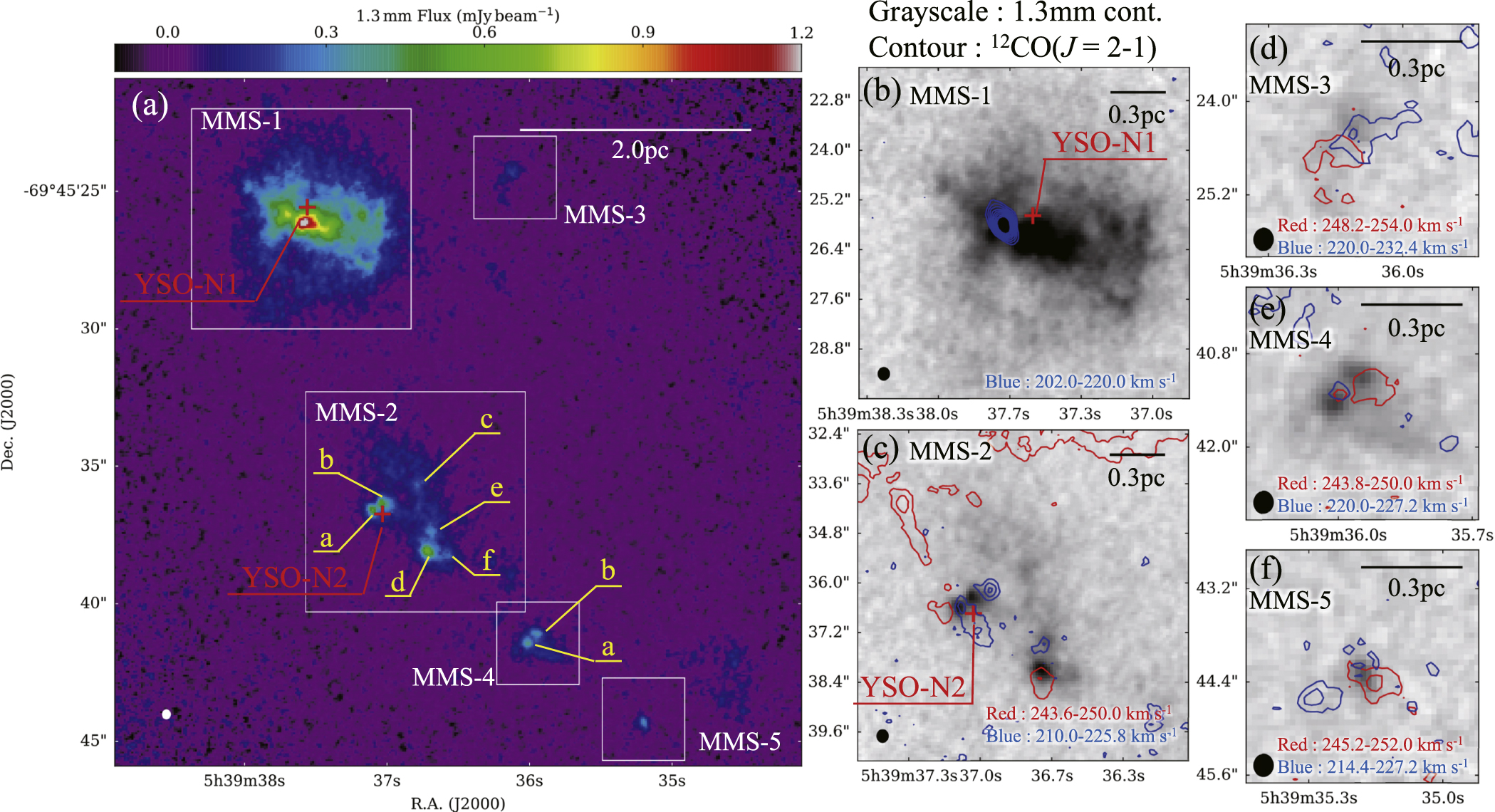 An ALMA Study of the Massive Molecular Clump N159W-North in the