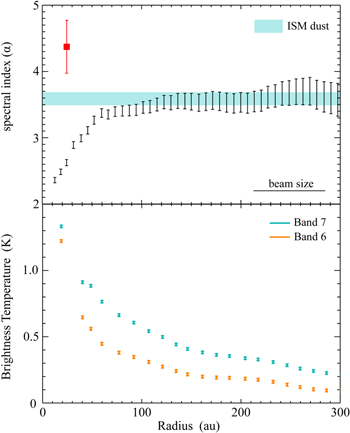 Figure 2. Refer to the following caption and surrounding text.