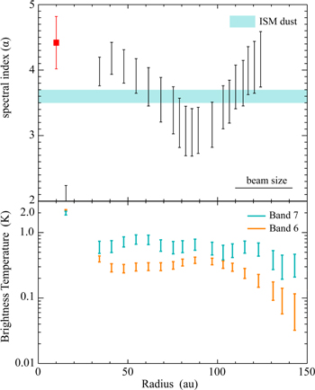 Figure 4. Refer to the following caption and surrounding text.