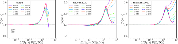 Figure 10. Refer to the following caption and surrounding text.