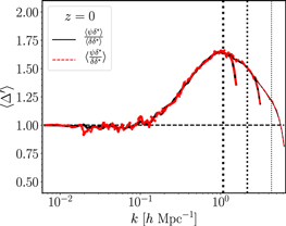 Figure 11. Refer to the following caption and surrounding text.