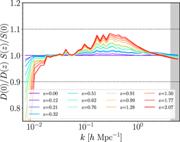 Figure 12. Refer to the following caption and surrounding text.