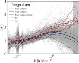 Figure 13. Refer to the following caption and surrounding text.