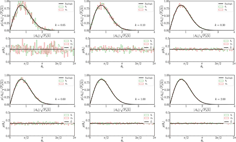 Figure 1. Refer to the following caption and surrounding text.