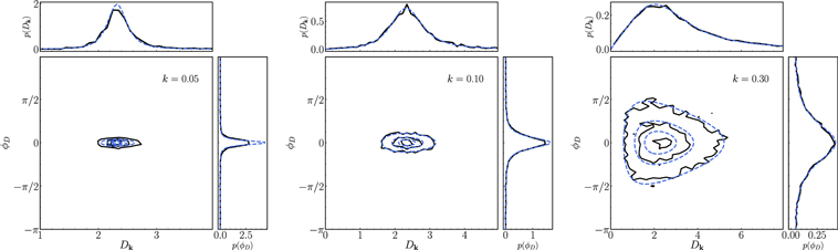 Figure 3. Refer to the following caption and surrounding text.