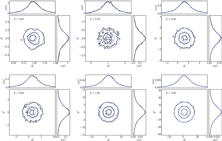 Figure 4. Refer to the following caption and surrounding text.