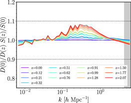Figure 6. Refer to the following caption and surrounding text.