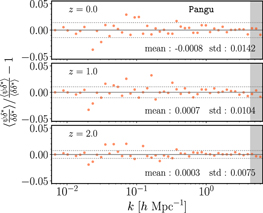 Figure 7. Refer to the following caption and surrounding text.