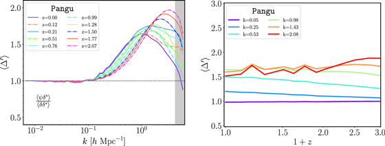 Figure 8. Refer to the following caption and surrounding text.