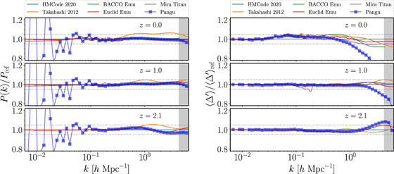 Figure 9. Refer to the following caption and surrounding text.