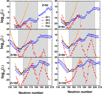 Figure 1. Refer to the following caption and surrounding text.