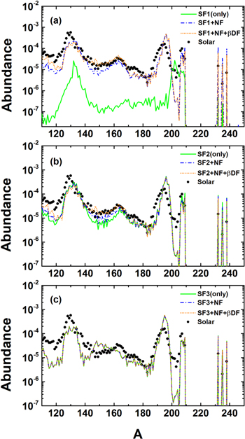 Figure 2. Refer to the following caption and surrounding text.